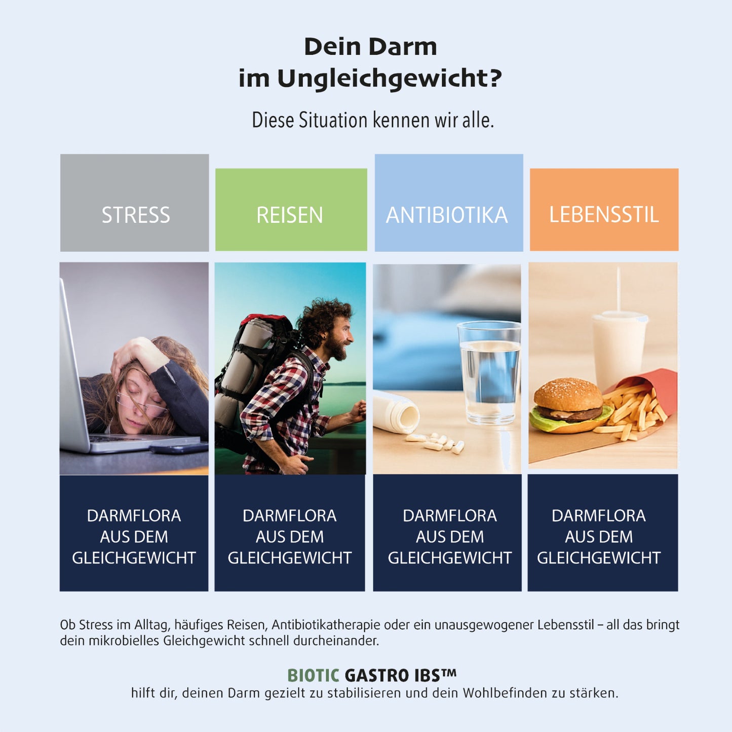 Biotic Gastro IBS™ – Probiotika Kapseln | La Curavida Swiss