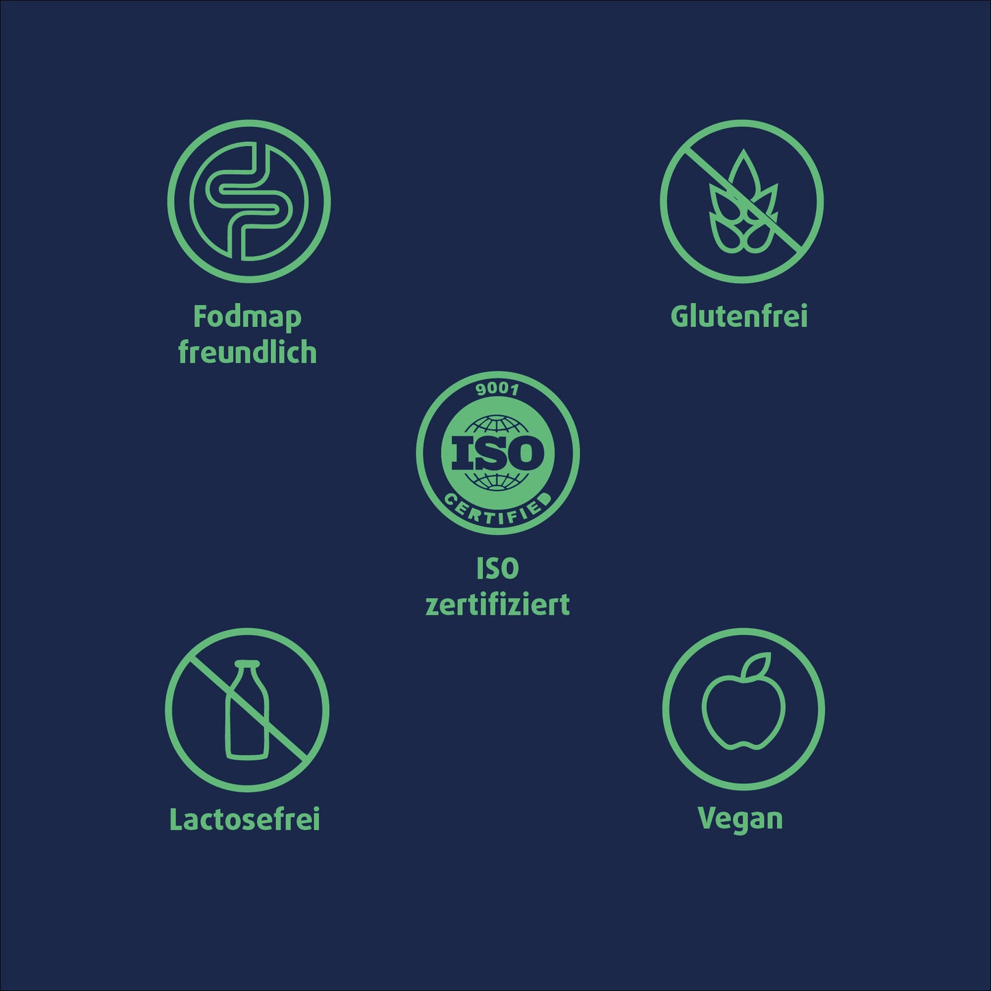 Biotic Gastro IBS™ – Probiotika Kapseln | La Curavida Swiss